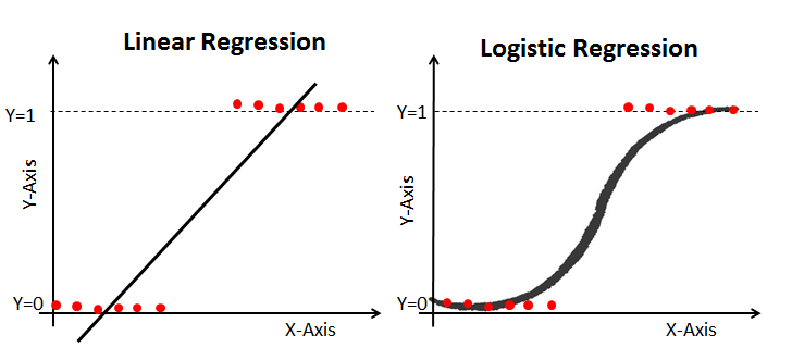 GitHub - laasya2005/Bank-Customer-Churn-Prediction: A classifier model ...