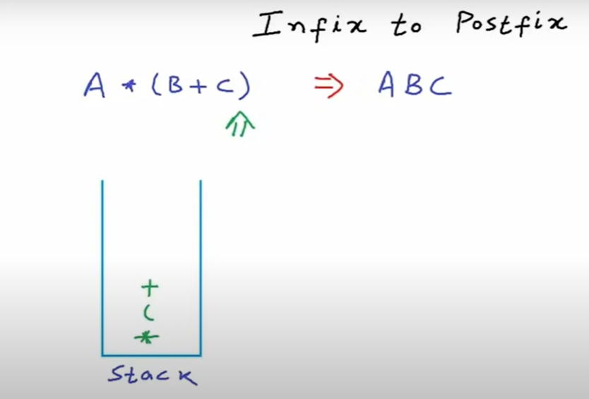 GitHub - laasya2005/Data-Structures-: Data Structures in C++ · GitHub