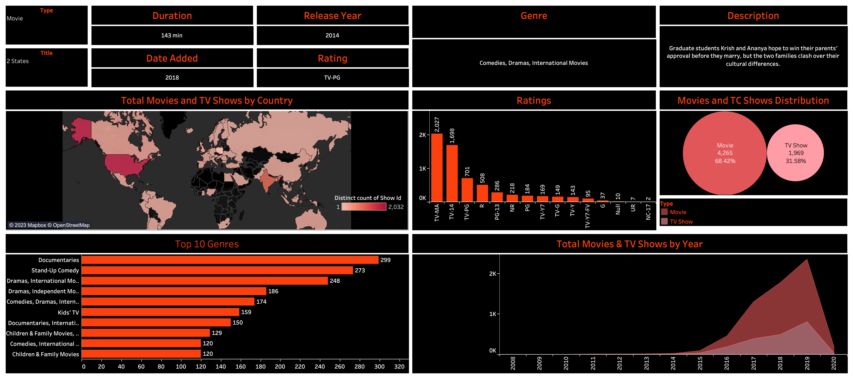 GitHub - ACoolA-008/Data_Science_Projects