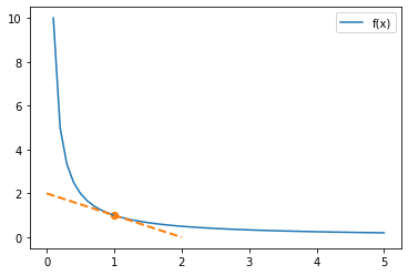 GitHub - Jaime-Yair/Single-variable-calculus-with-python