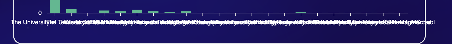 [Fix] Stats at a Glance text overlap · Issue #168 · acmutd/hackportal ...