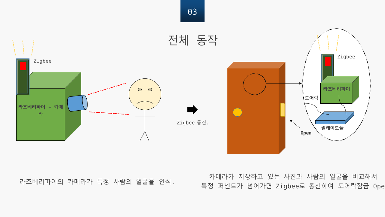 GitHub - Hwi-jin-Kang/Wireless-Network