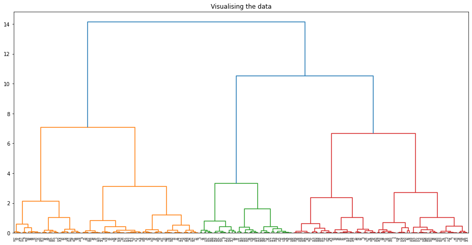 agglomerativeDendrogram