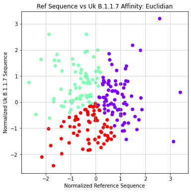 euclidianAgglomerative3
