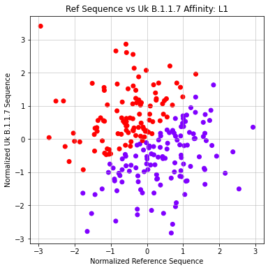 L1agglomerative2