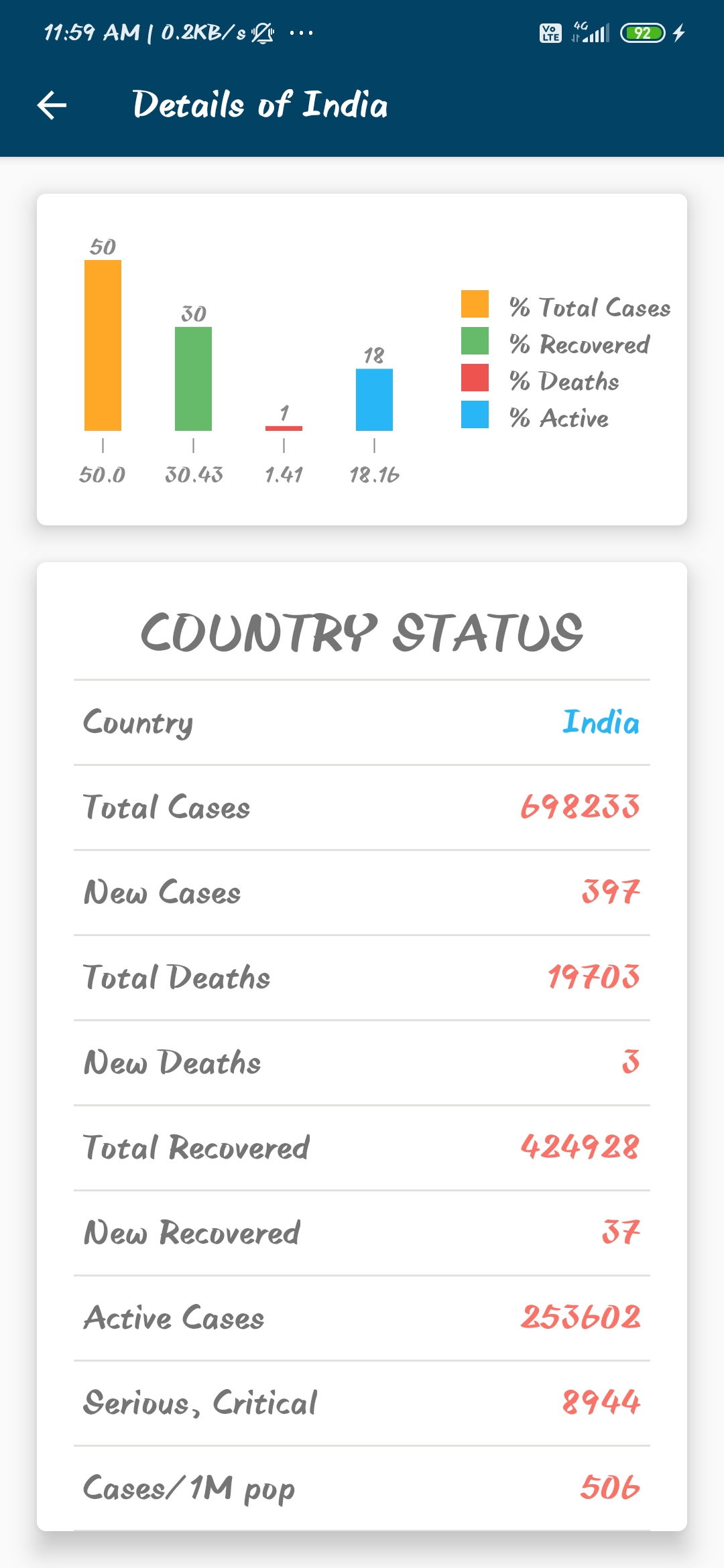 GitHub - shraddhakatiyar/COVID19-Tracker
