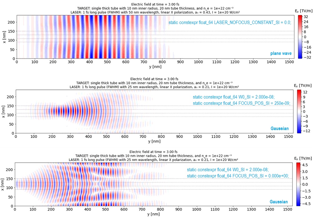 laser-pulses