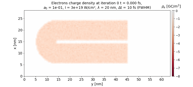 echarge
