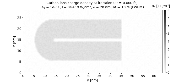 ccharge