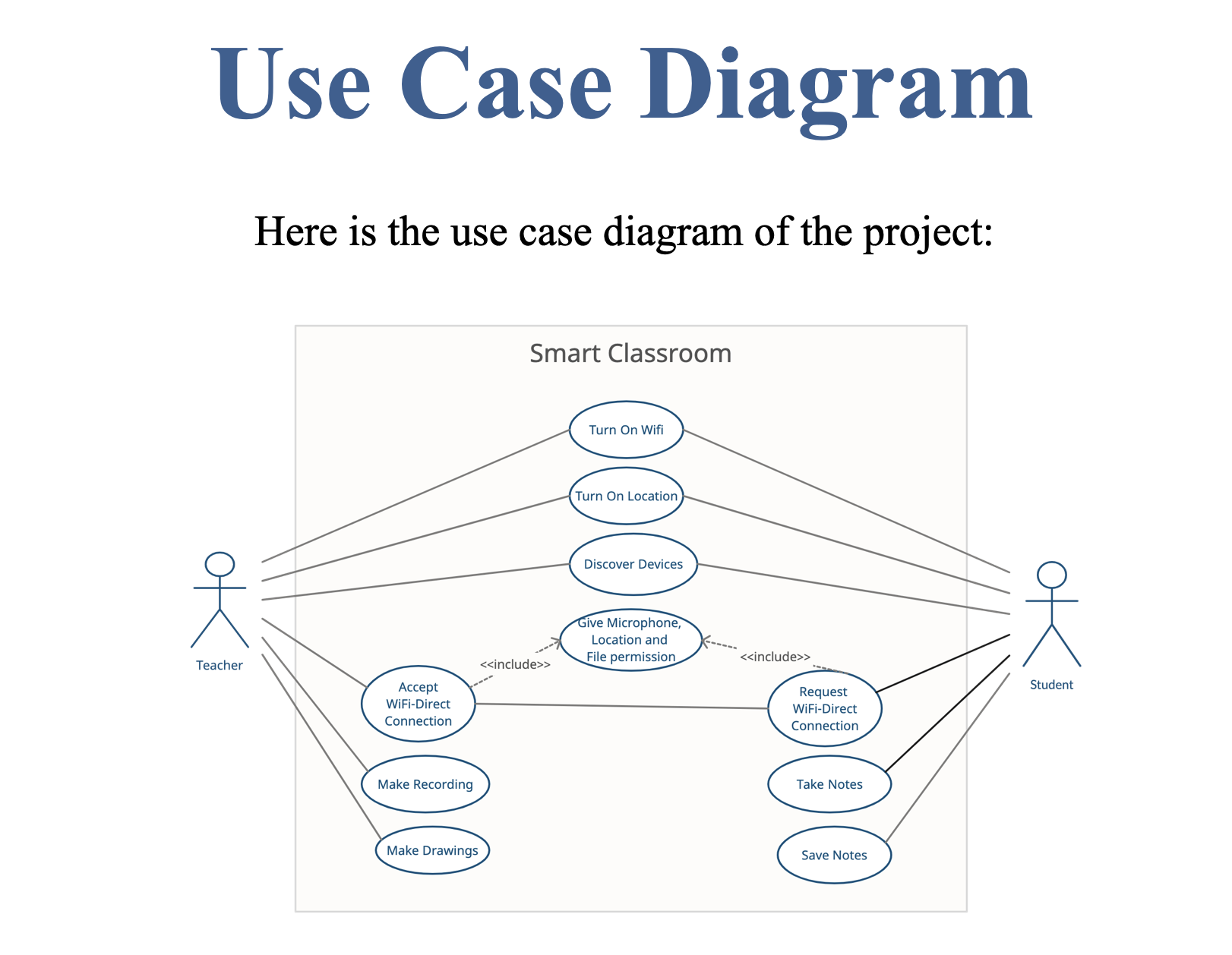 Github Qmranik Smart Classroom