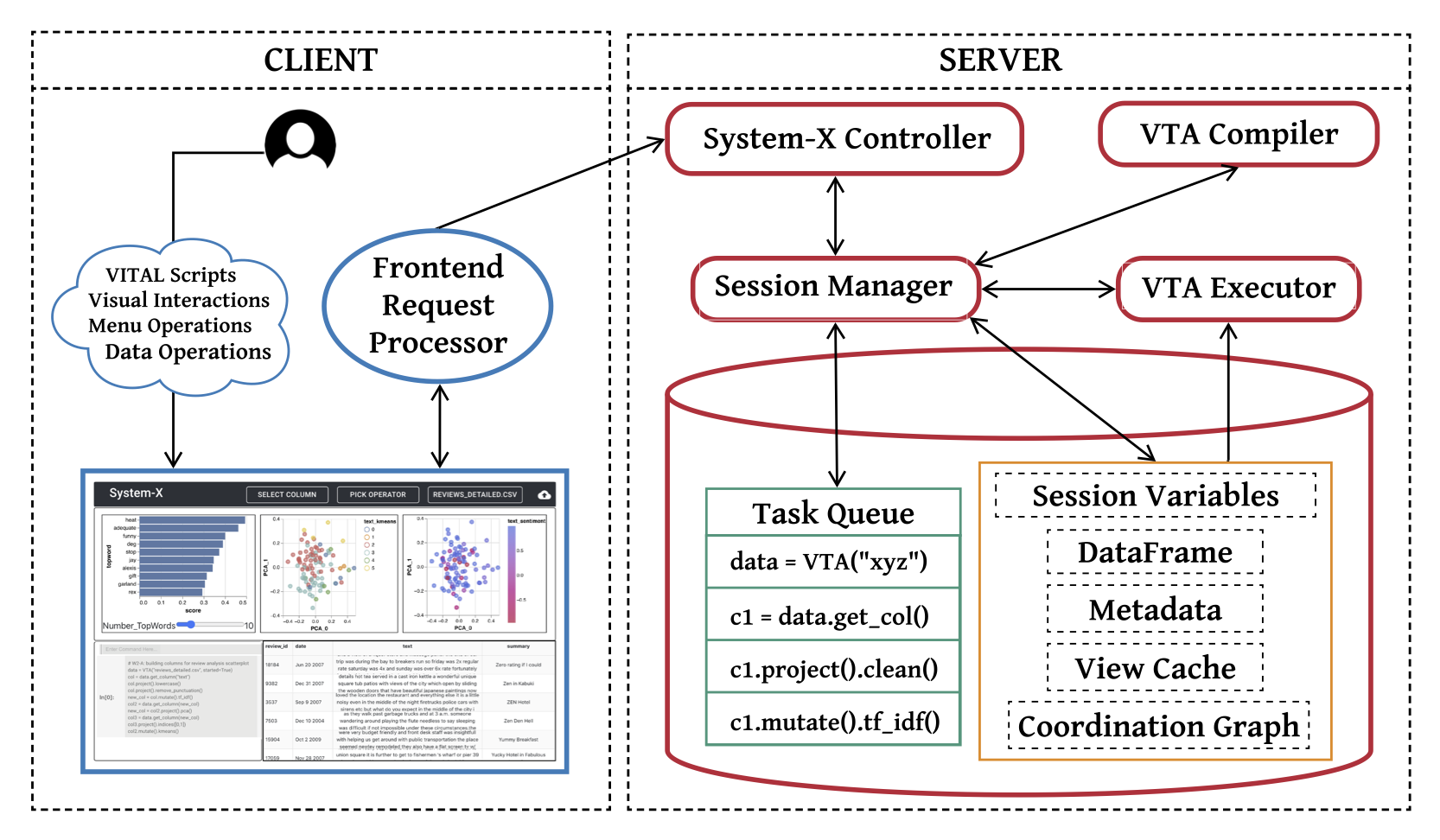 system_x_arch