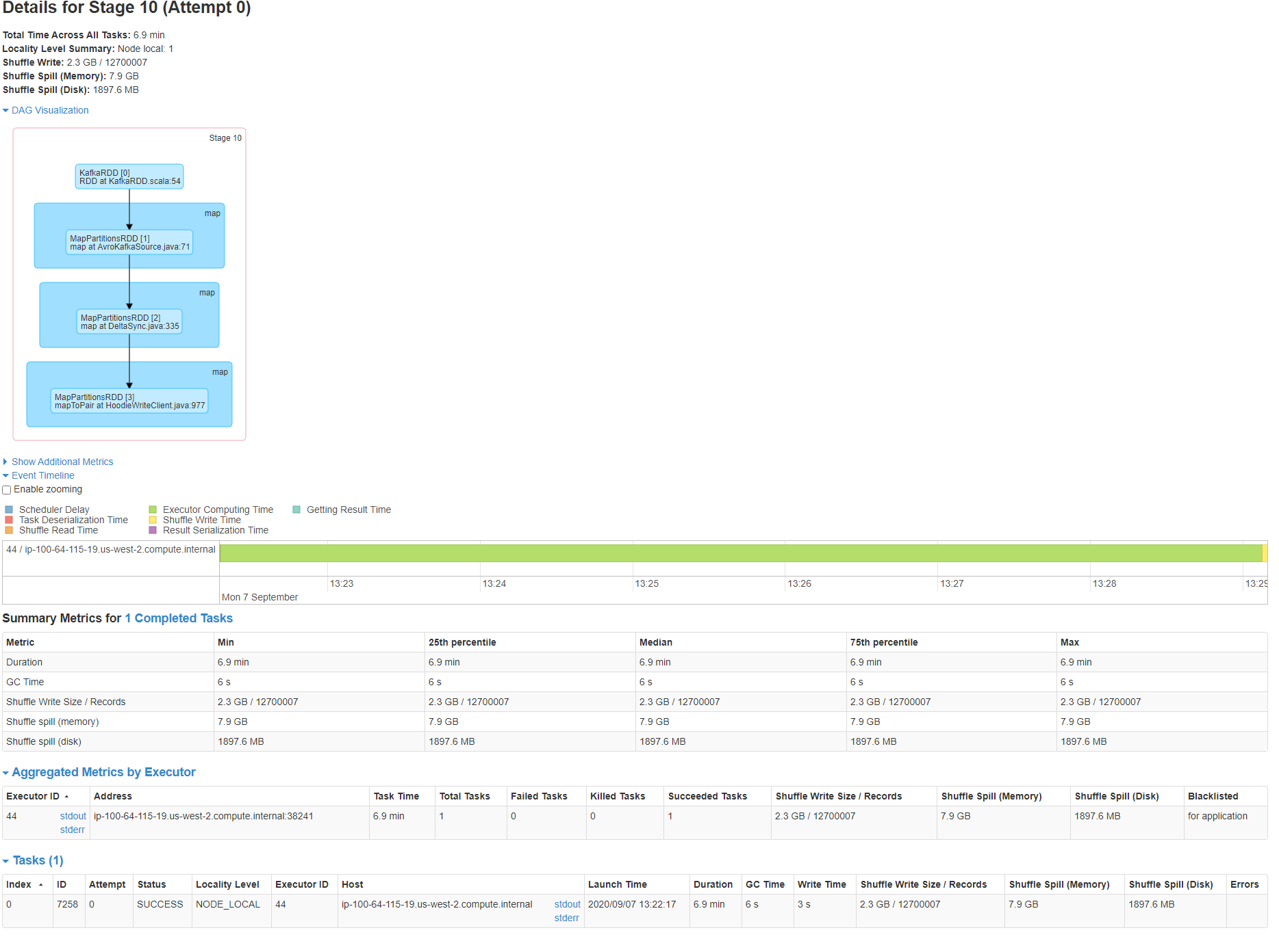 Job_6_Stage_10_Attempt_0