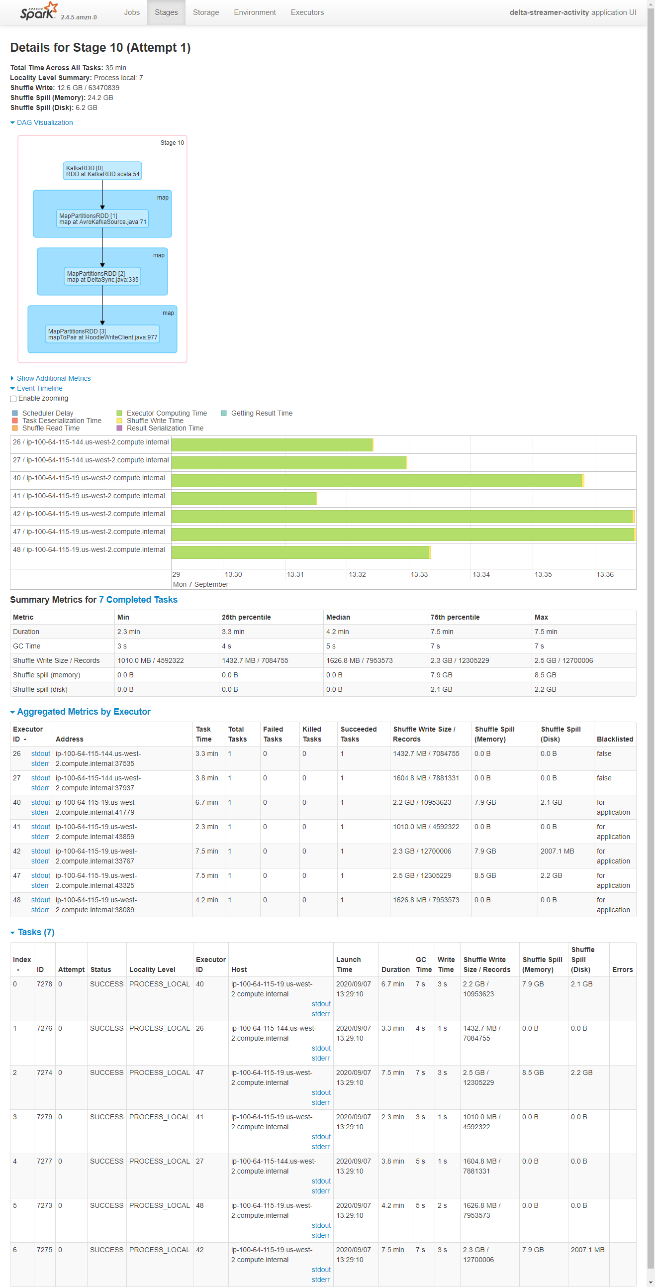 Job_6_Stage_10_Attempt_1