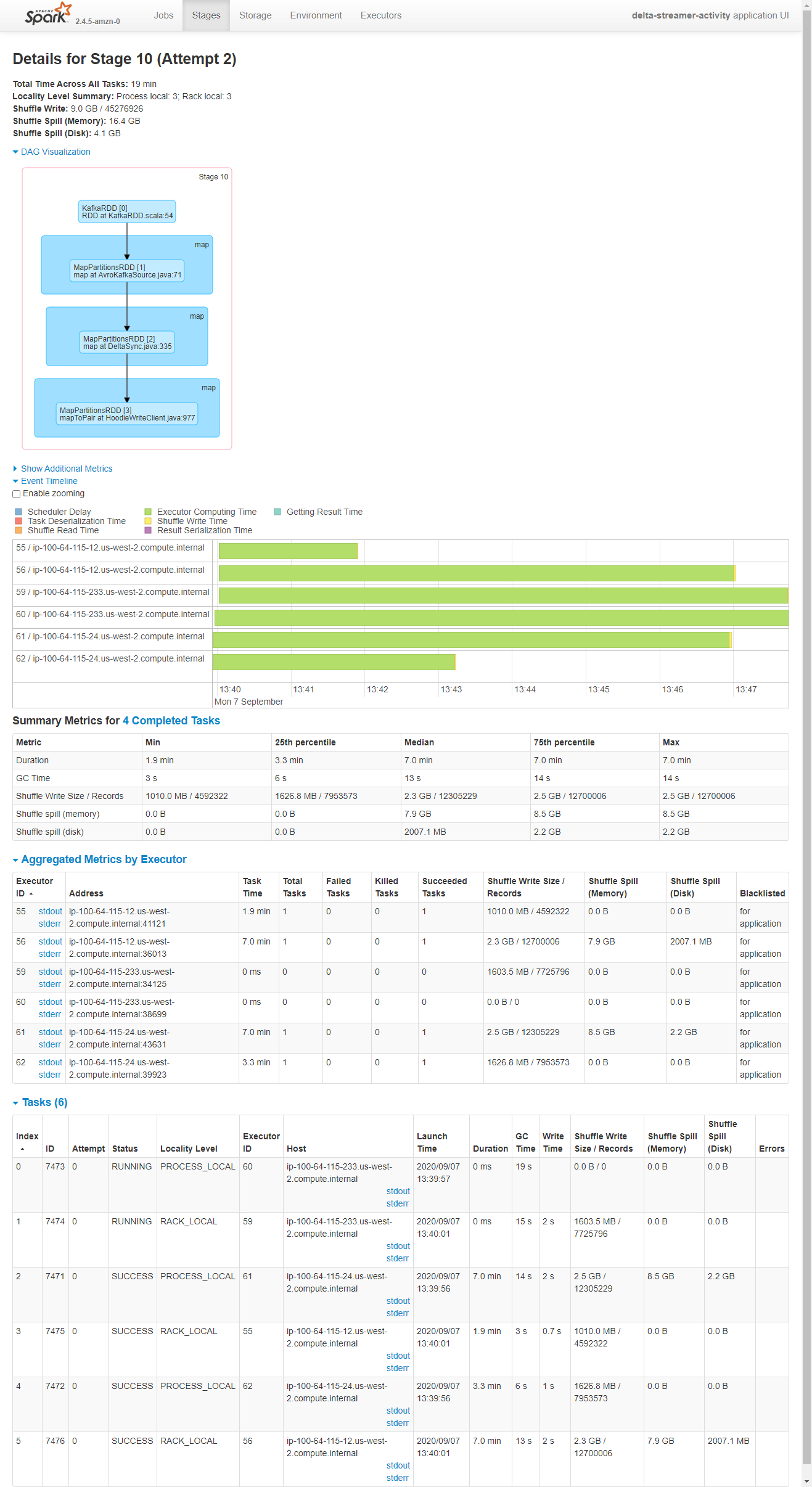 Job_6_Stage_10_Attempt_2
