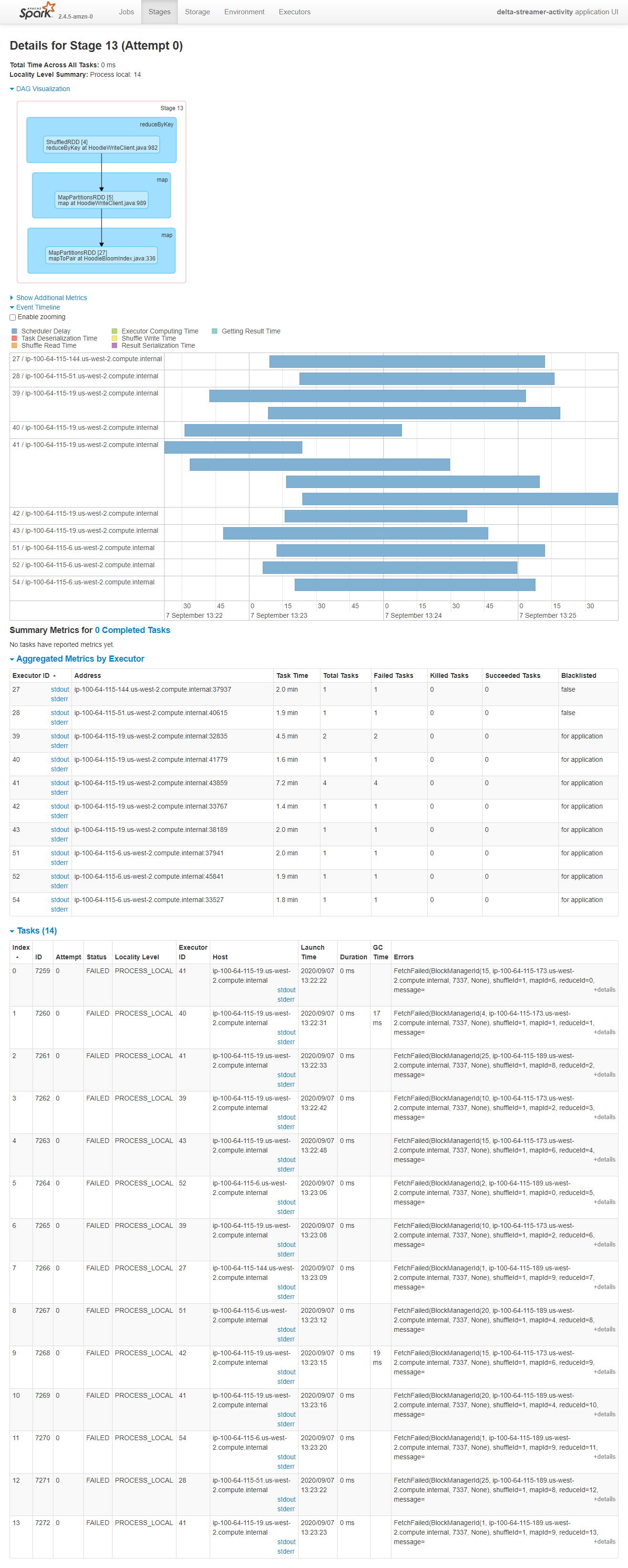 Job_6_Stage_13_Attempt_0