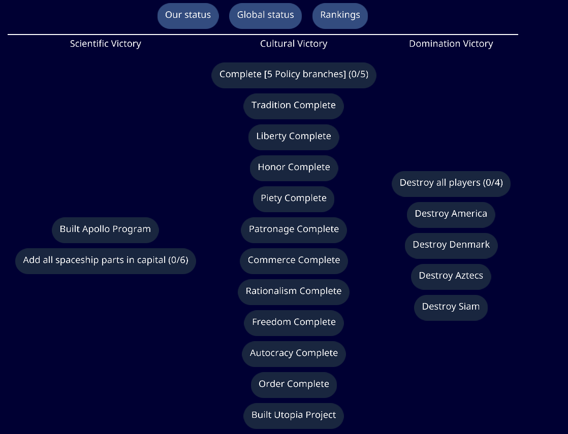 Moddable victories by xlenstra · Pull Request #6161 · yairm210/Unciv ...