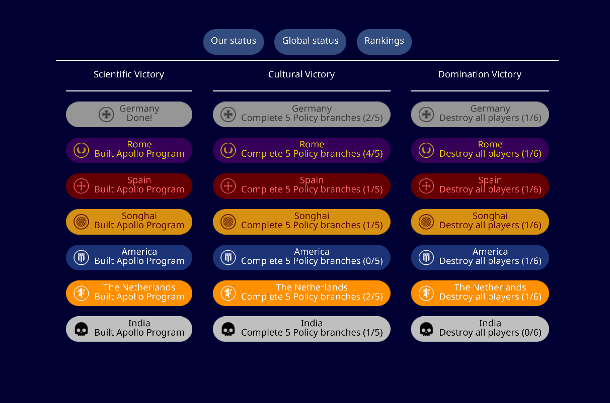 Moddable victories by xlenstra · Pull Request #6161 · yairm210/Unciv ...