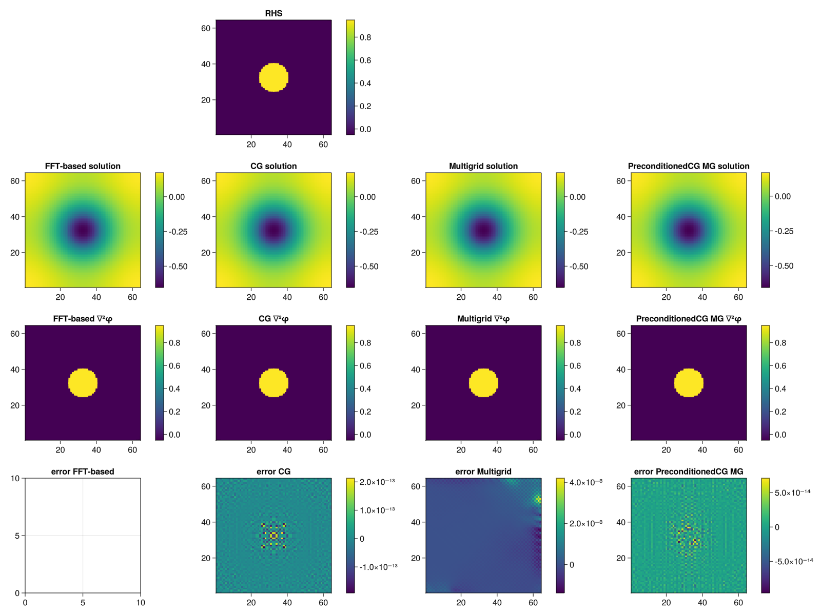 doubly_bounded_poisson