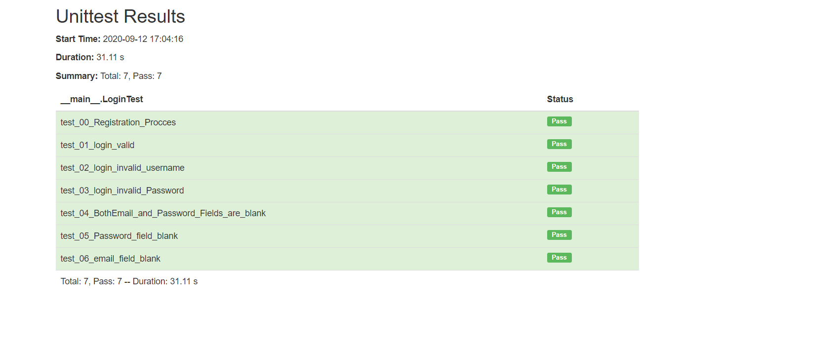 GitHub - Alaa-Salah-Younes/Automation-testing