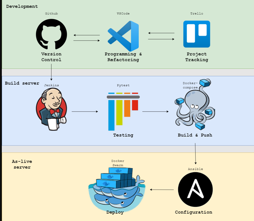 GitHub - karljay98/QA-practical-assessment: Practical assessment