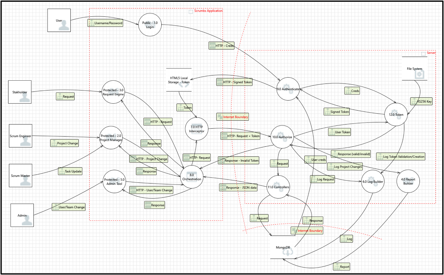 GitHub - dsm1015/scrumbs: Pick up the Scrumbs... an interactive scrum ...