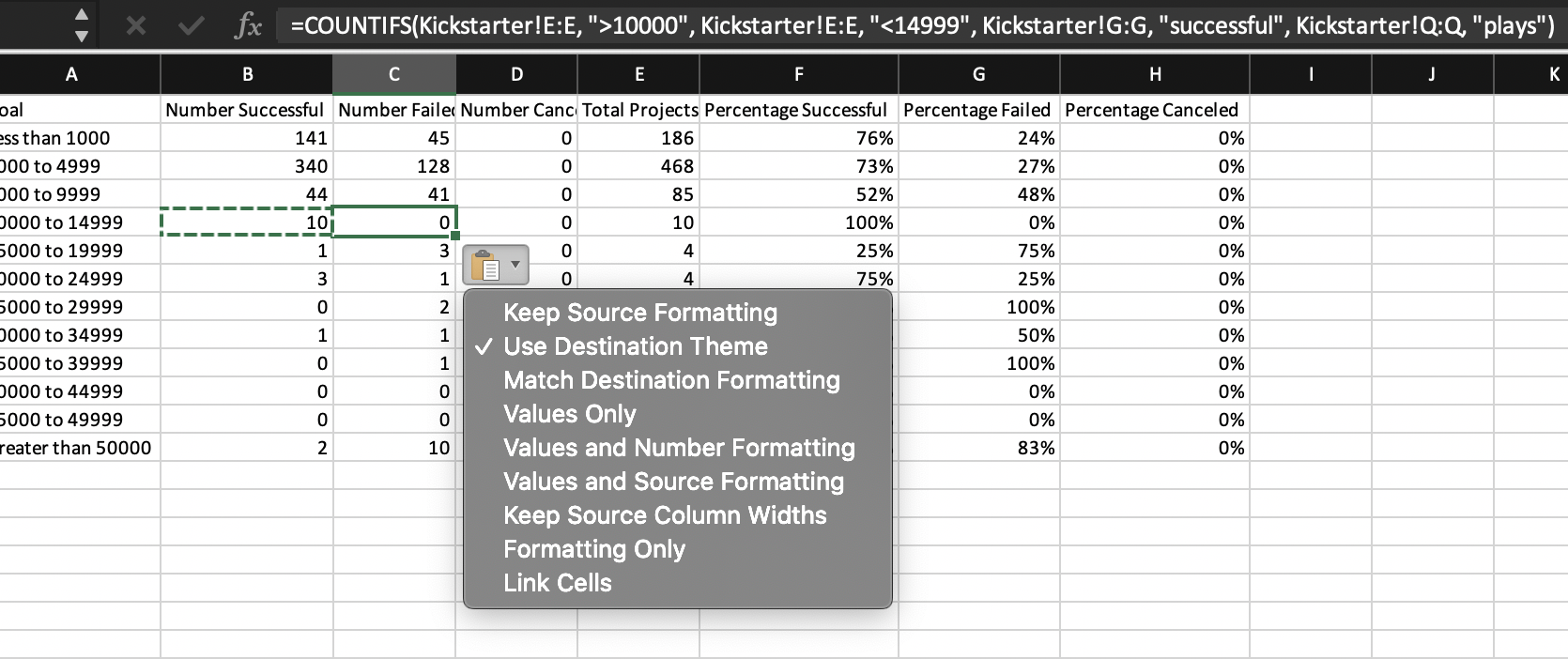 GitHub - kielleyy/kickstarter-analysis: Performing analysis on ...