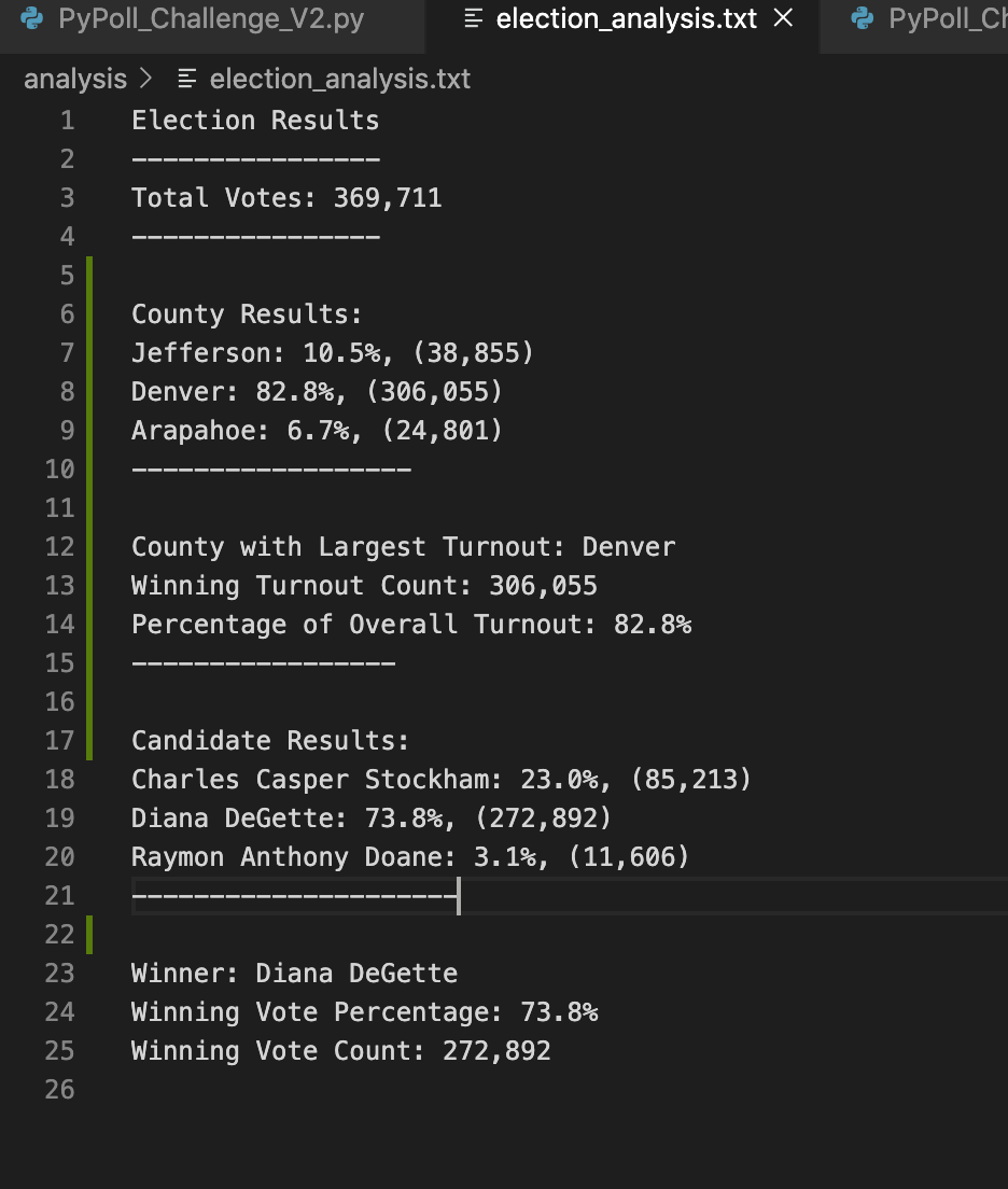 GitHub - kielleyy/election-analysis · GitHub