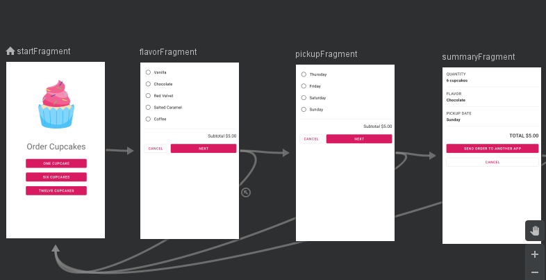 GitHub - legenduzo/Cupcakes: The Cupcake app uses Android Jetpack ...