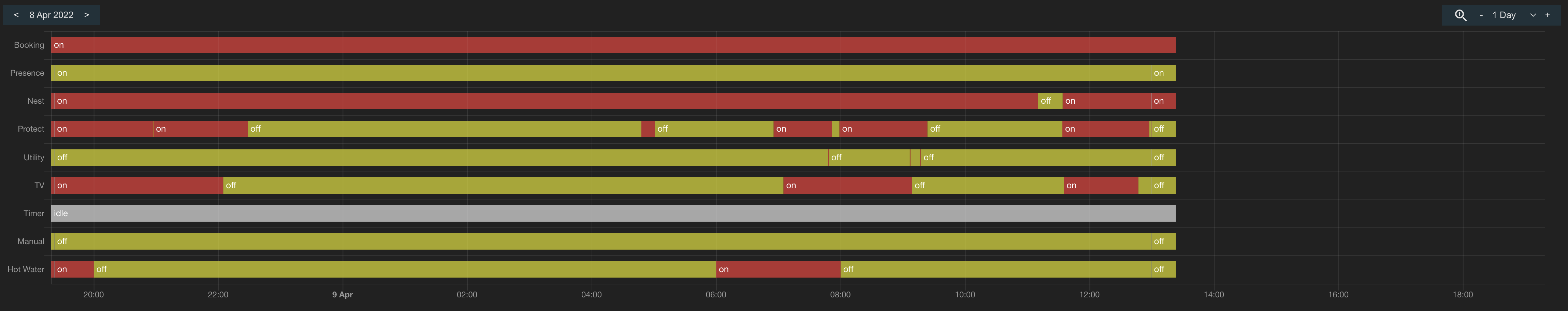 Screenshot 2022-04-09 at 13 23 27