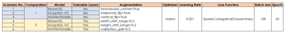 GitHub - BADS7604Group03/assignment2: Objective: What does it take to ...