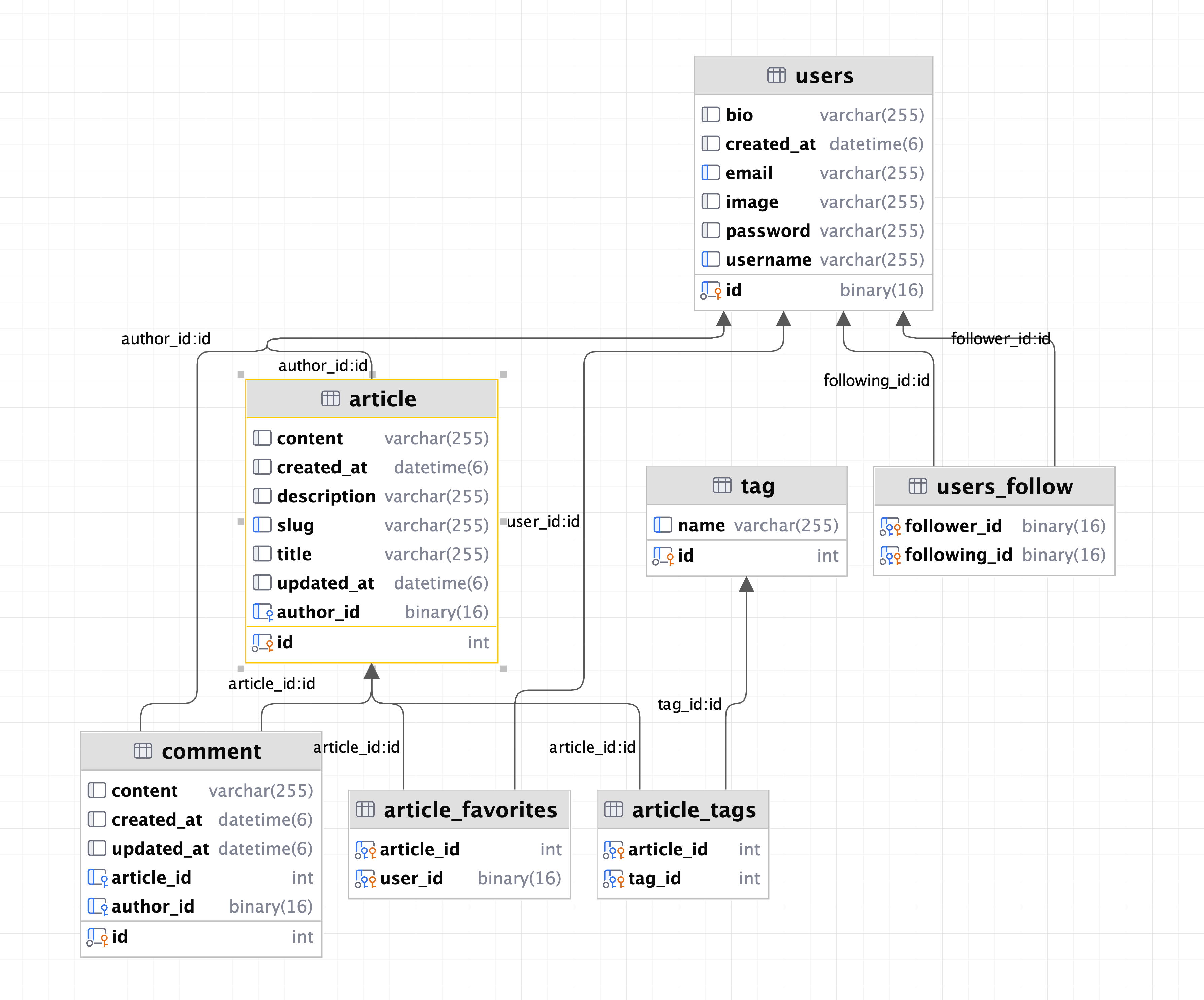 GitHub - syednoman84/realworld-java17-springboot3: Real world backend ...