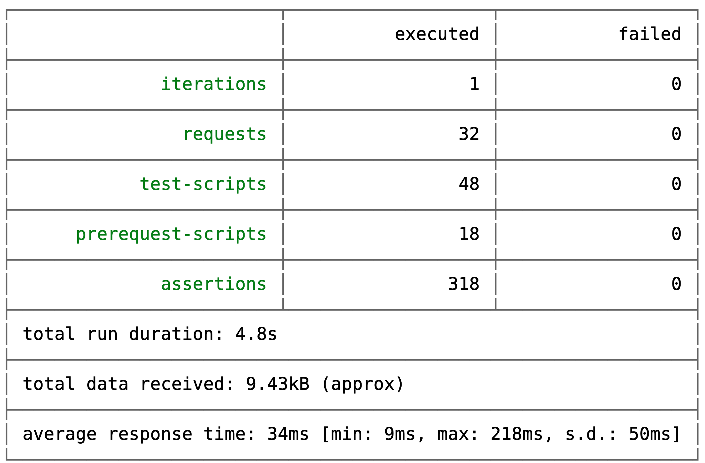 GitHub - syednoman84/realworld-java17-springboot3: Real world backend ...
