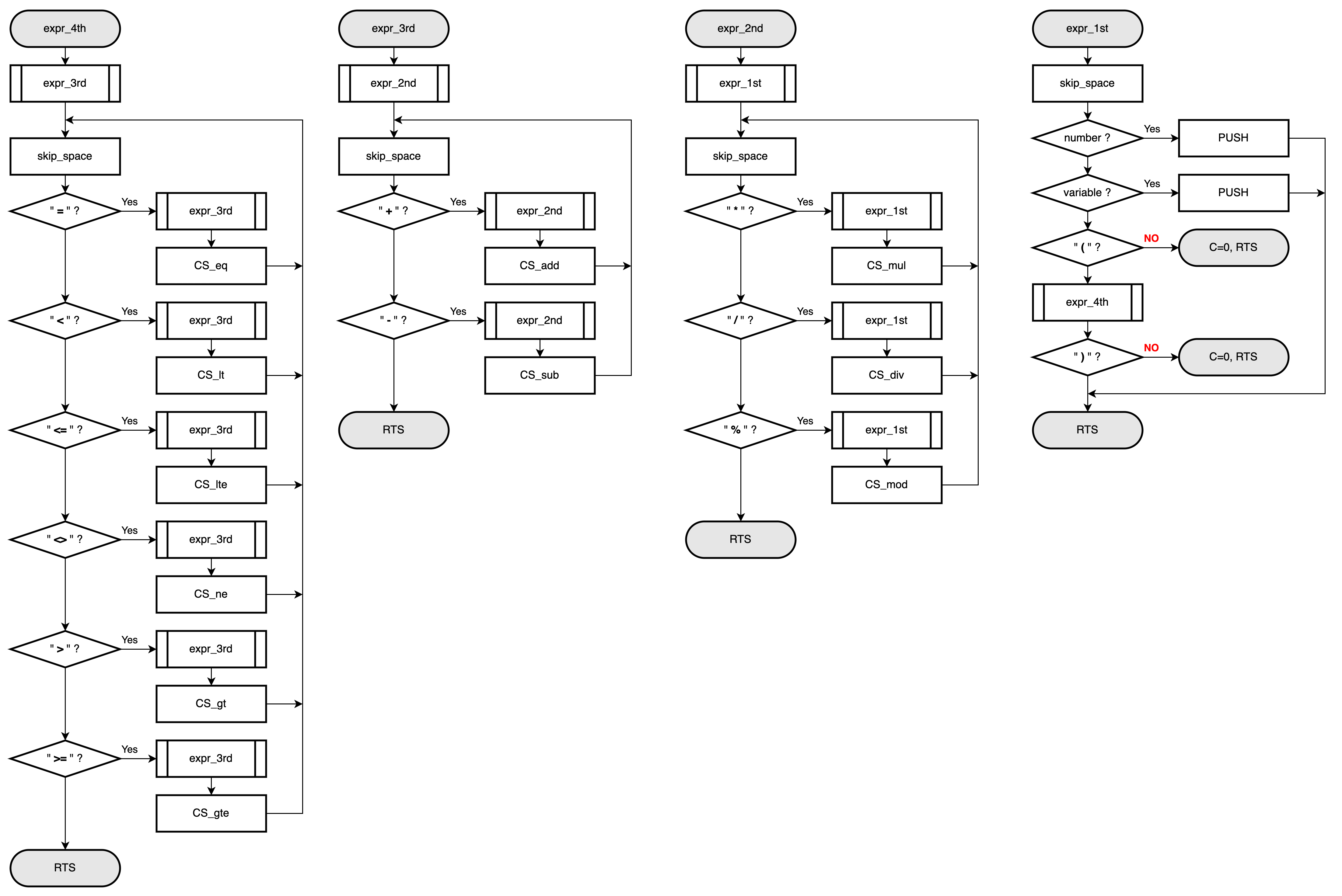 eval_expressionで比較演算子を使えるようにする · Issue 16 · okazunori68/6303TinyBASIC · GitHub