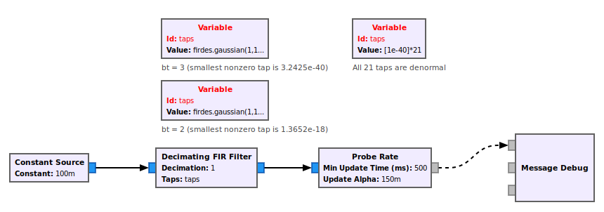 filter: firdes functions can return denormal or near denormal numbers ...