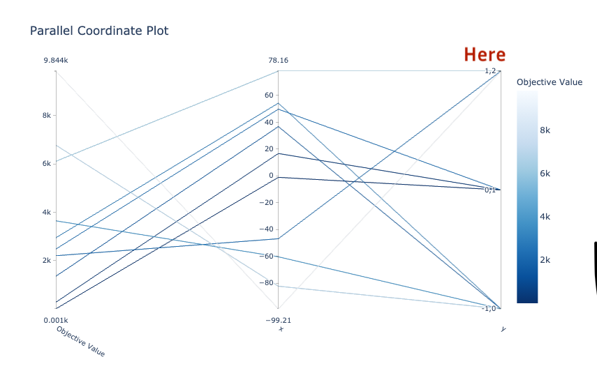 `optuna.visualization.plot_parallel_coordinate` plots categorical ...