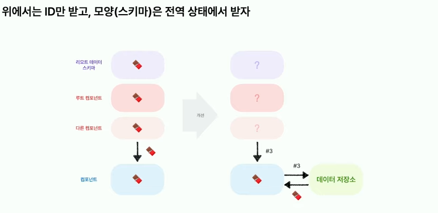 Github B Jisoo Nextjs Shop Next Js와 Graphql로 만든 쇼핑몰