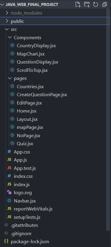 GitHub - DylanBrass/Java_Web_Final_Project: Front end