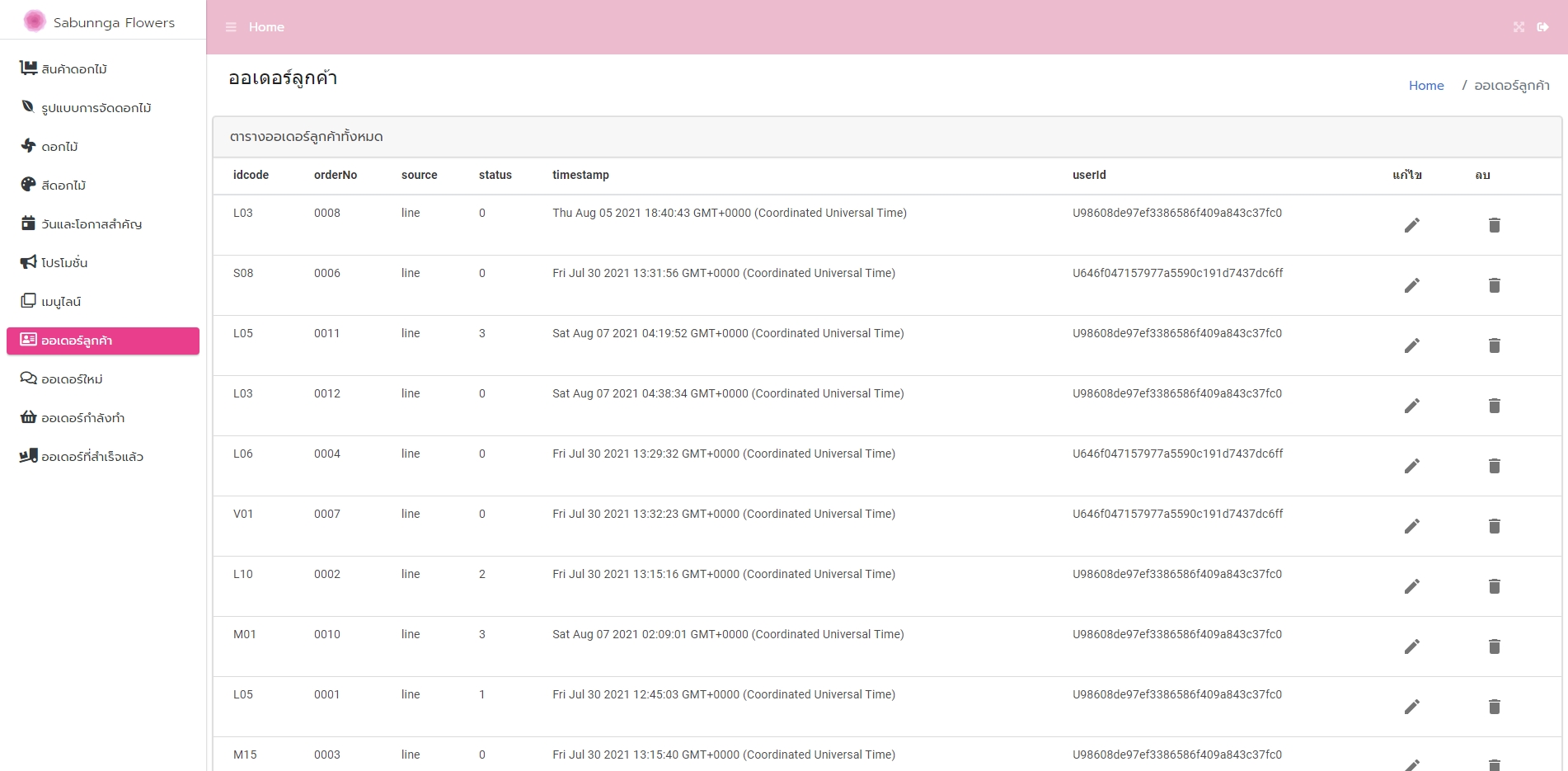 GitHub - SirawitPai/Sabunnga-Project.github.io: E-Commerce Project