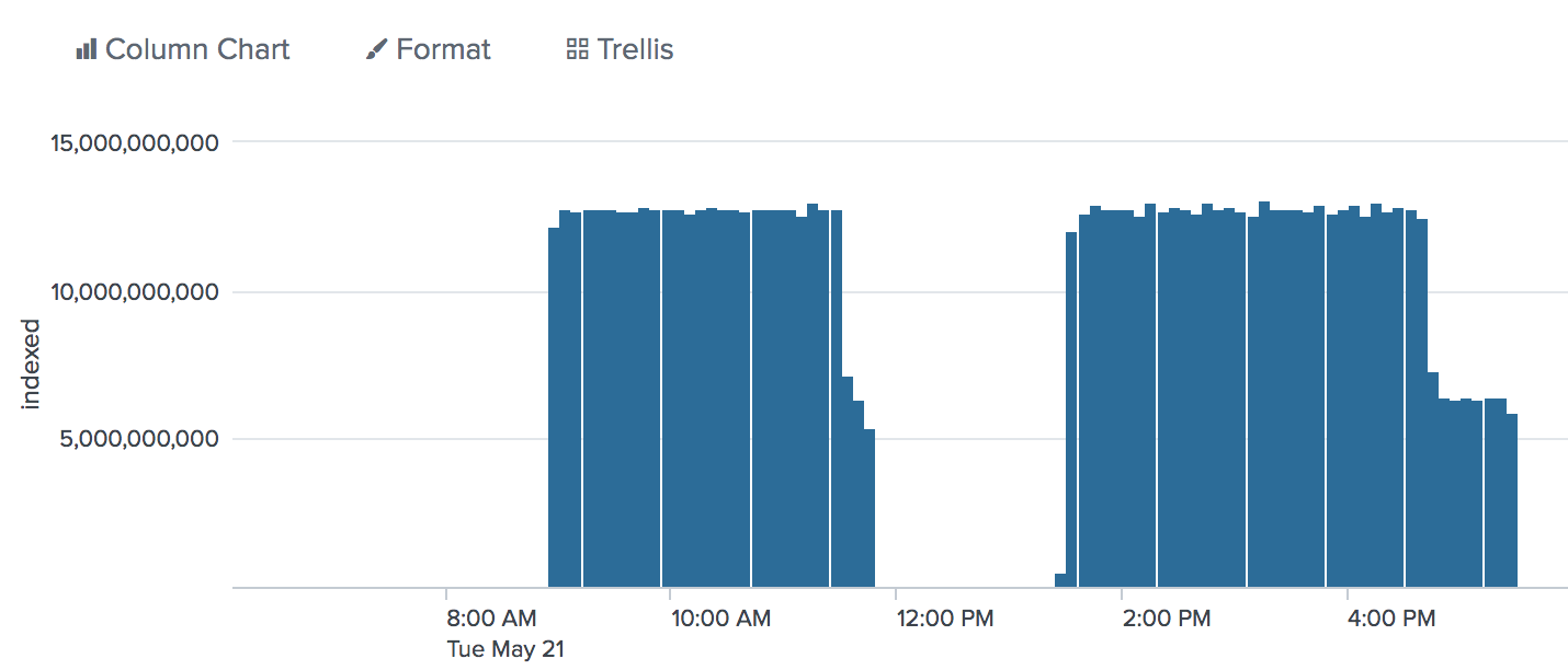 Screen Shot 2019-05-22 at 14 12 45
