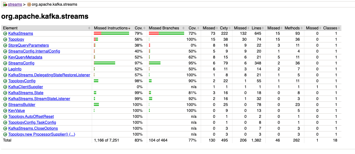 Screenshot 2022-08-02 at 19 02 42