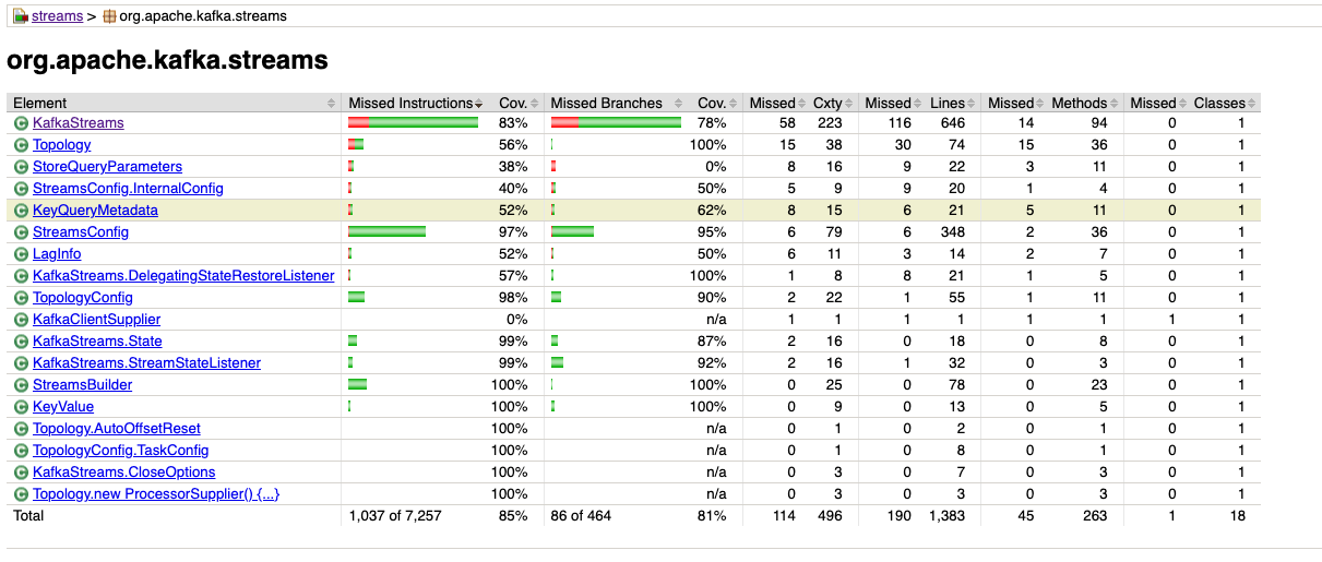 Screenshot 2022-08-02 at 19 02 49