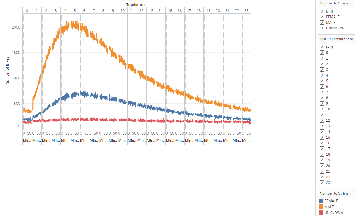 GitHub - Nazanin-hub/bikesharing: Analyzed New York bike-sharing data ...