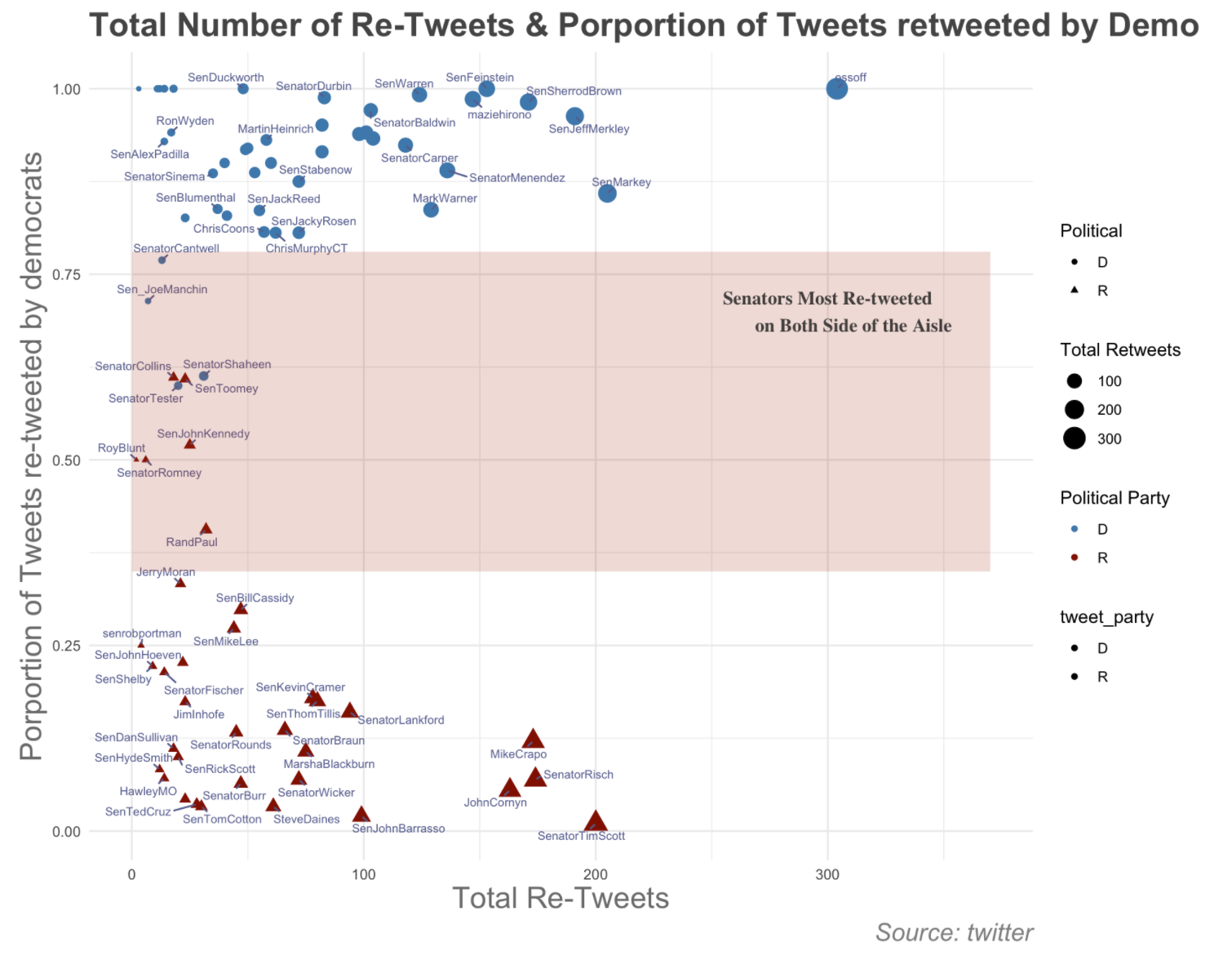 GitHub - GraceXuejingLi/Data-Visualization-2021: Data Visualization ...
