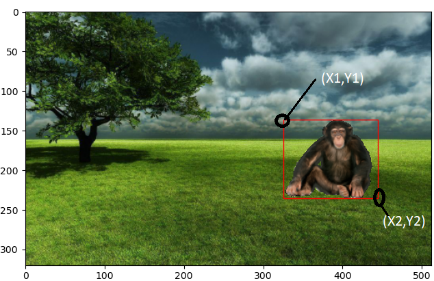 GitHub - hovav698/Simple-Object-Detection: Implement object detection ...