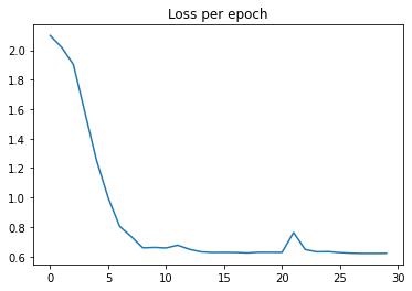 GitHub - hovav698/Simple-Object-Detection: Implement object detection ...