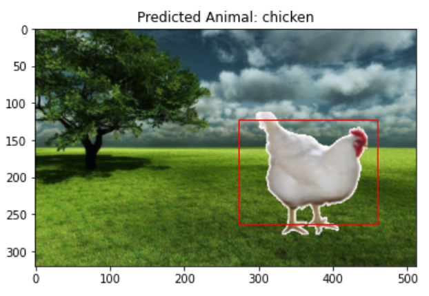 GitHub - hovav698/Simple-Object-Detection: Implement object detection ...