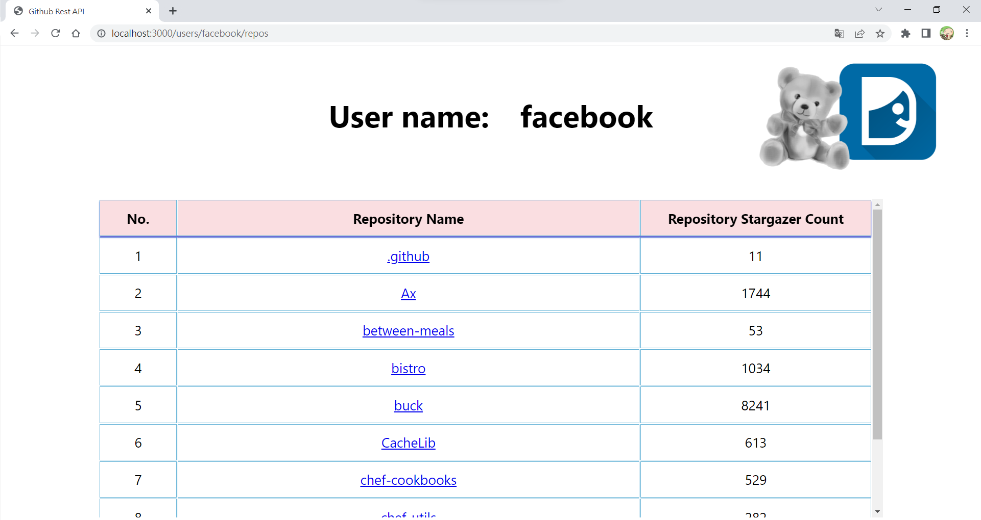 GitHub - haha246/dcard_HW: The homework for Dcard frontend intern