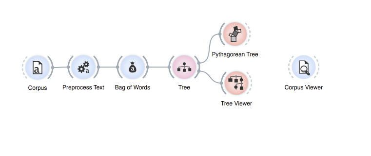 Pythagorean Tree & Tree Viewer Have Static Output Signals · Issue #2797 ...