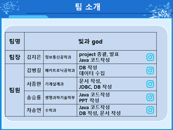 GitHub - JongHan-seo/1st_Project: 기본융합프로젝트