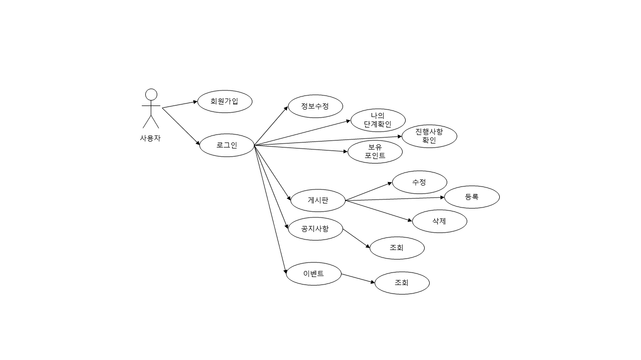 GitHub - JongHan-seo/2nd_Project